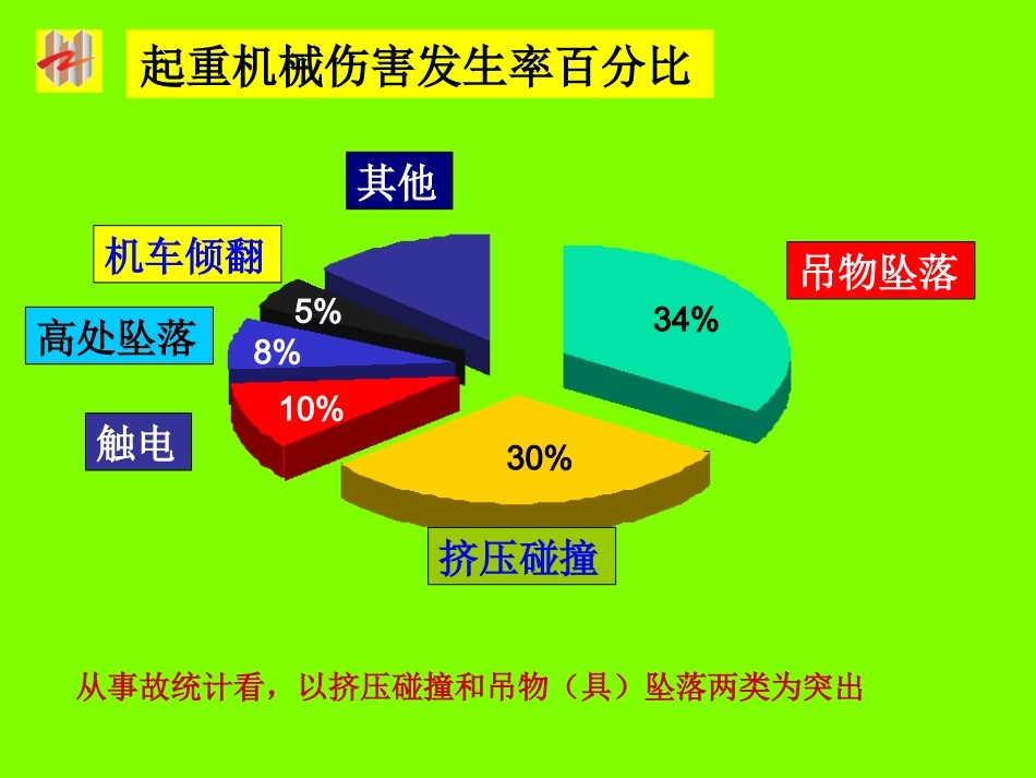 施工项目起重吊装安全培训_第3页