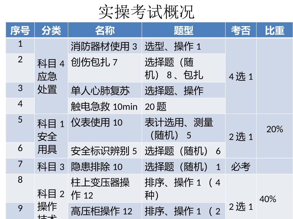 实操考试概况及创伤包扎_第3页