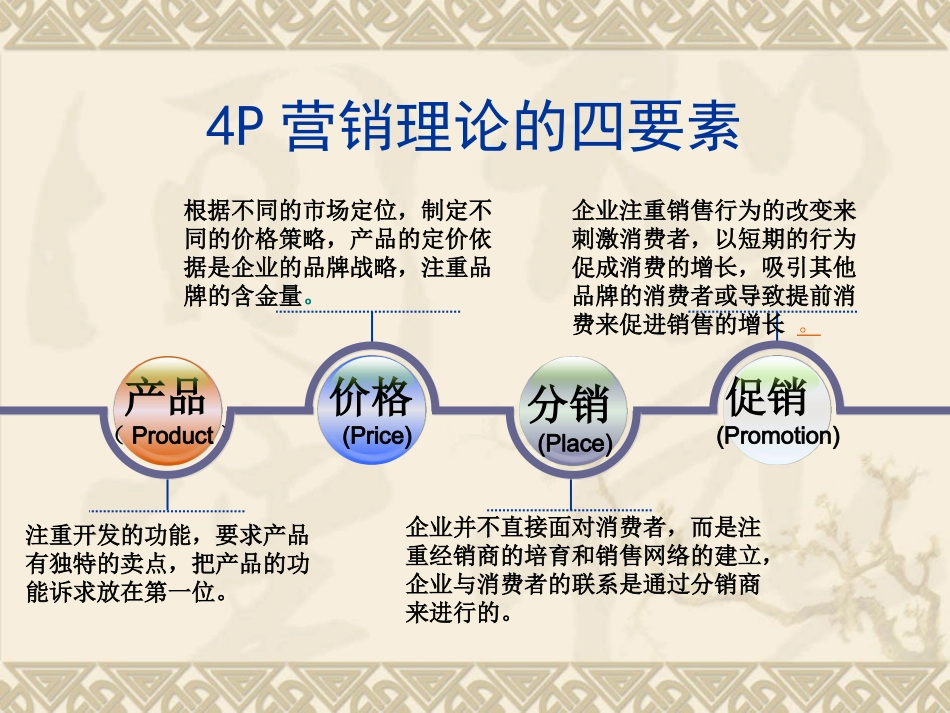 市场营销理论4P-4C-4R_第3页