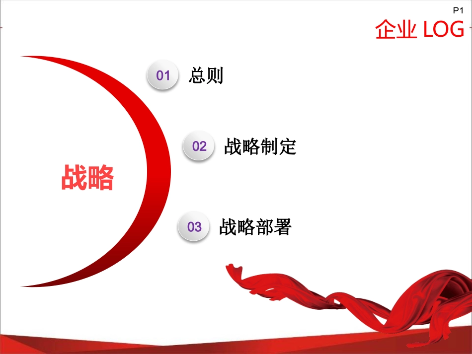 市长质量奖战略部分_第1页