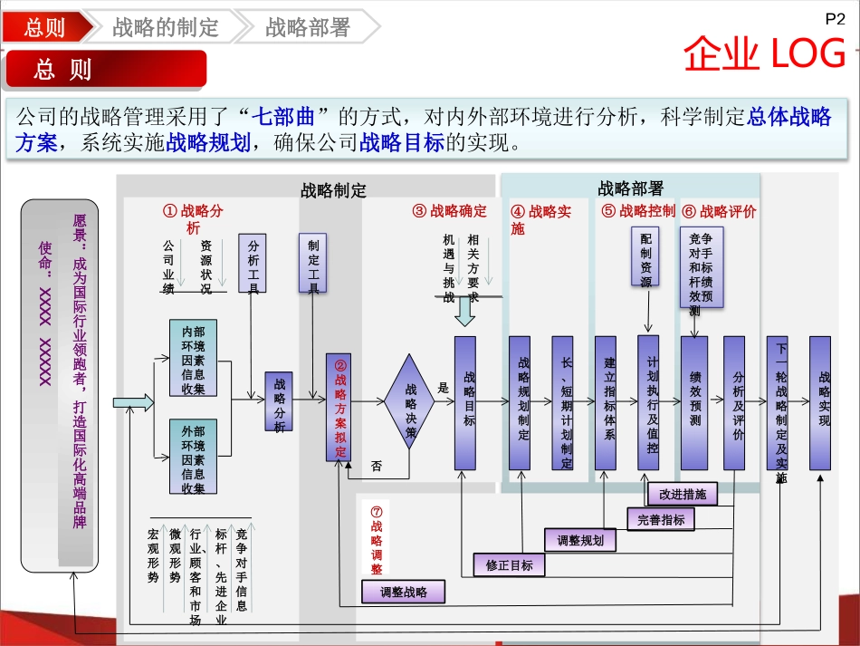 市长质量奖战略部分_第2页