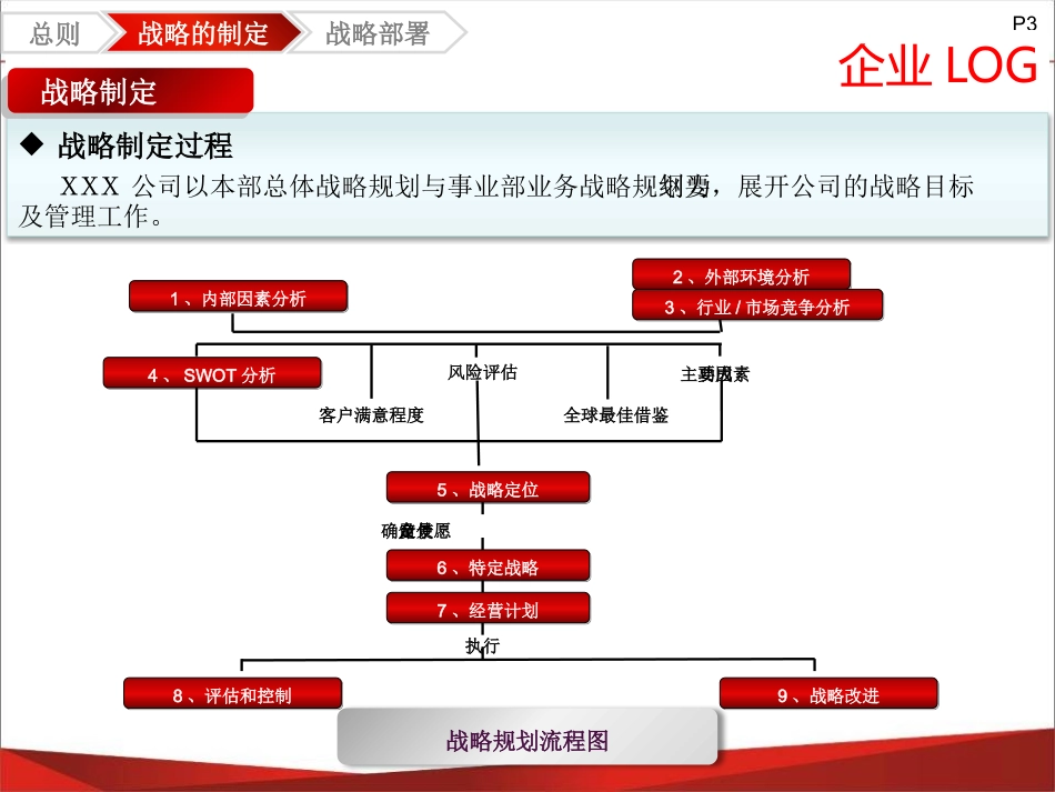 市长质量奖战略部分_第3页