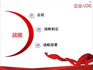 市长质量奖战略部分