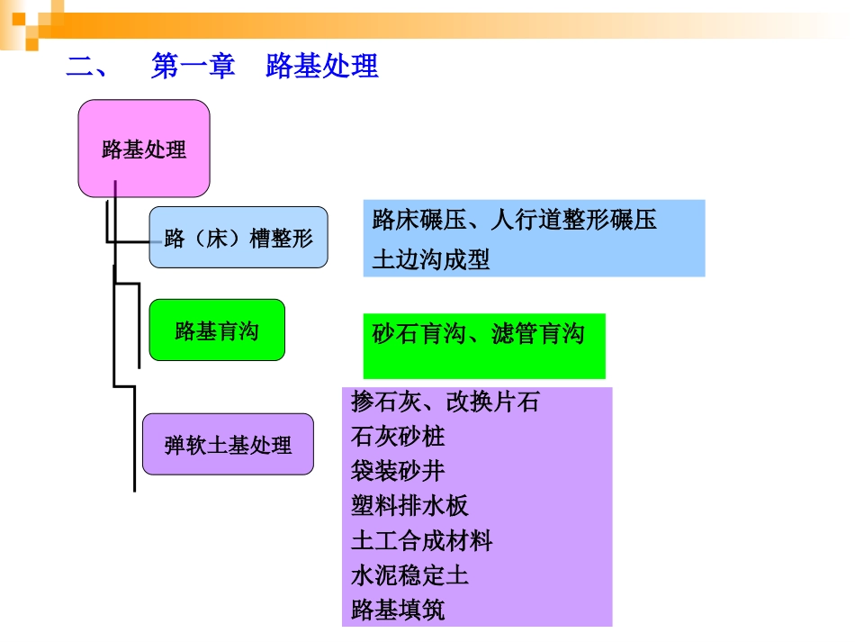 市政工程预算教程道路工程_第3页