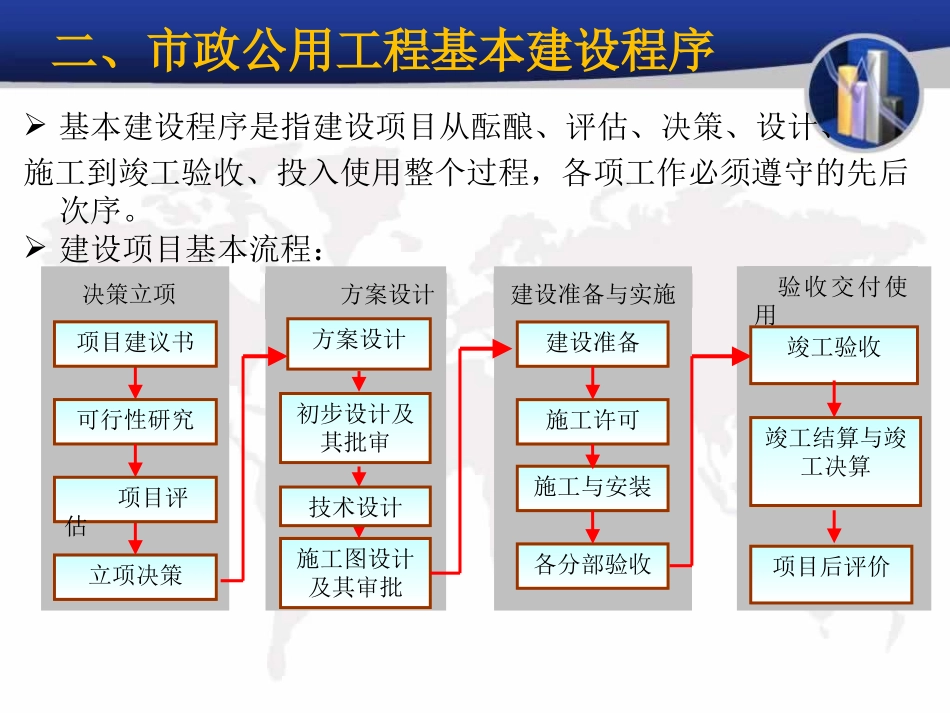 市政公用工程全过程管理_第3页