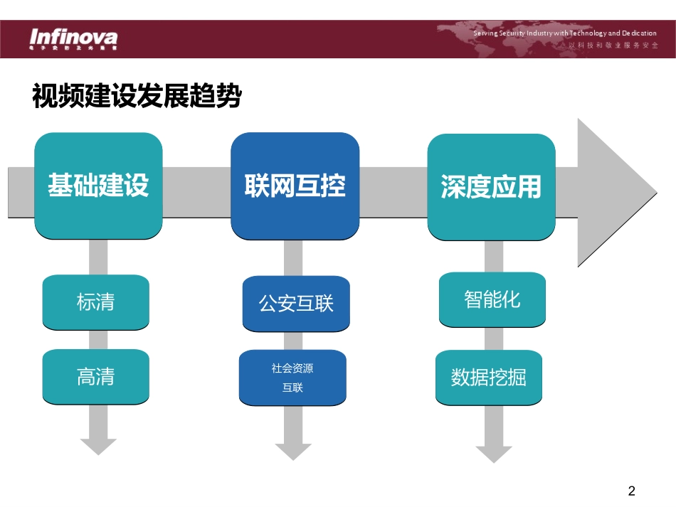 视频联网共享平台解决方案_第2页