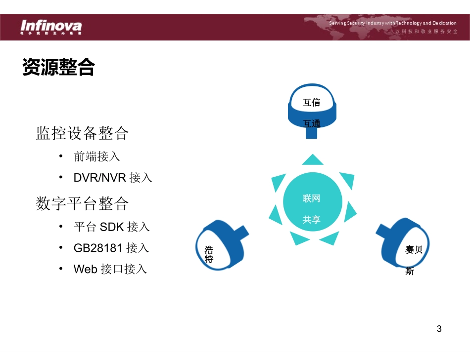 视频联网共享平台解决方案_第3页