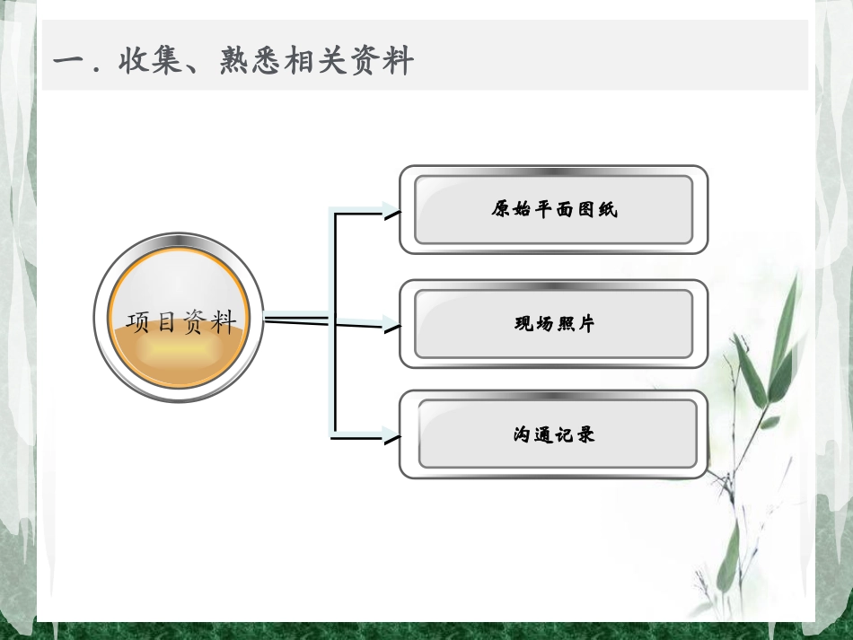 室内装饰装修课件初学者如何绘制平面布置图_第3页
