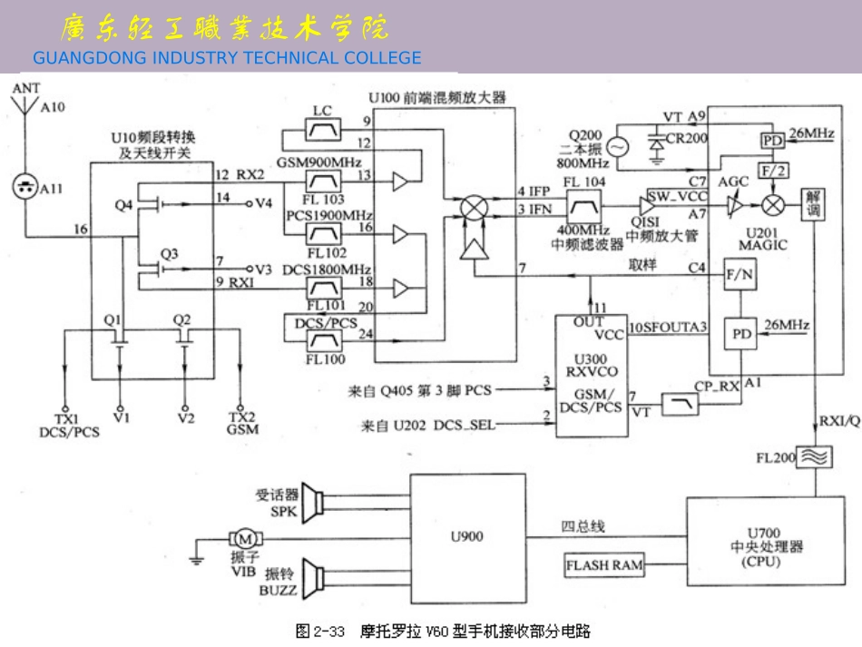手机电路原理图识图_第2页
