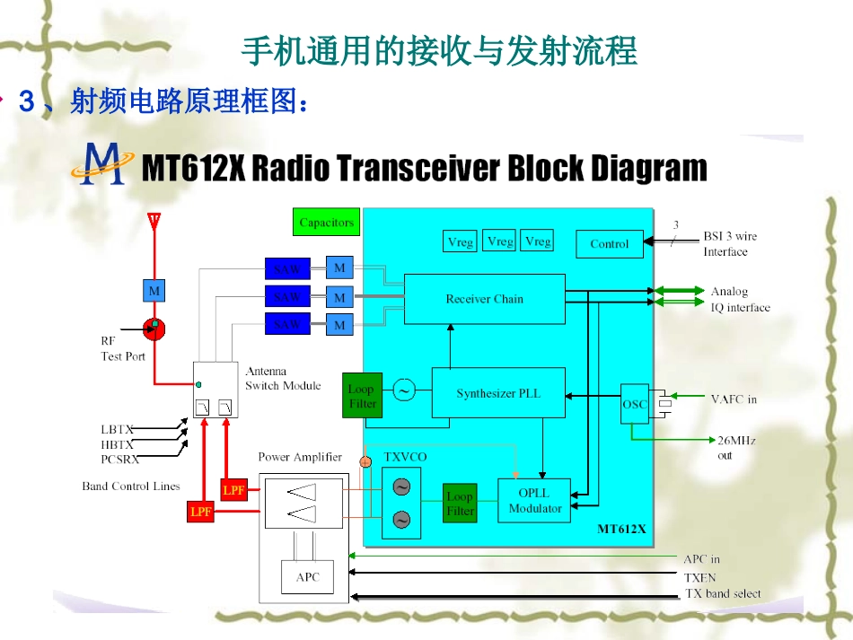 手机射频电路原理_第3页