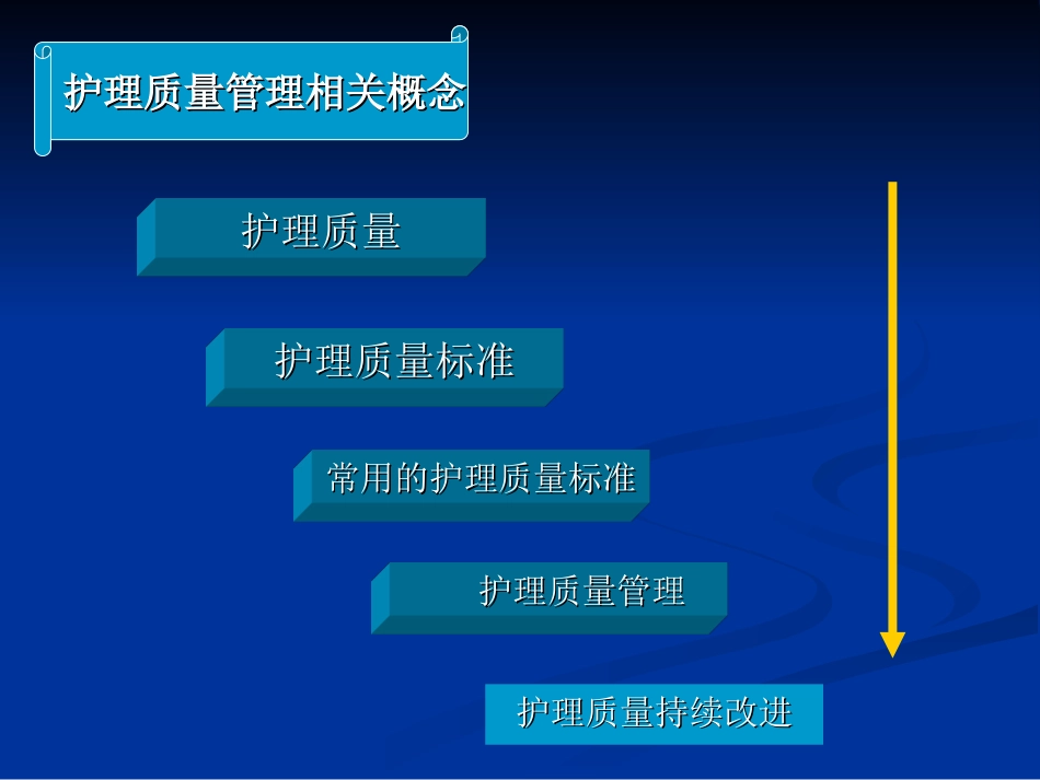 手术室的护理质量管理和持续改进_第2页