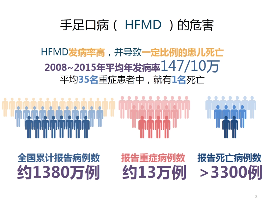 手足口病疫情和EV71疫苗_第3页