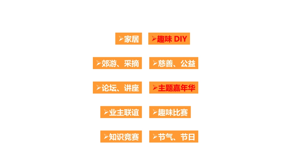 售楼处暖场活动集锦分析_第3页
