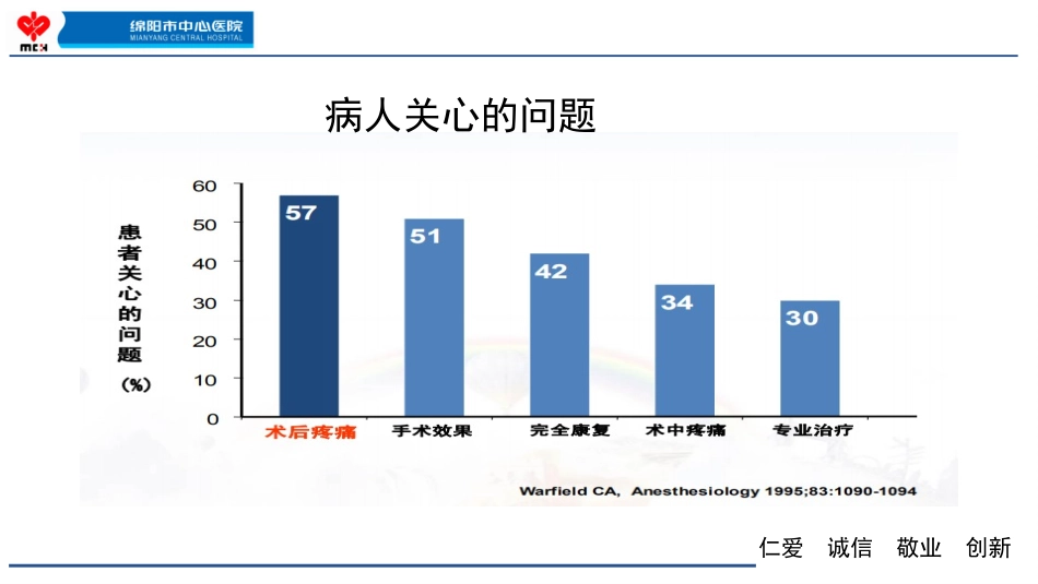 术后镇痛的管理_第3页