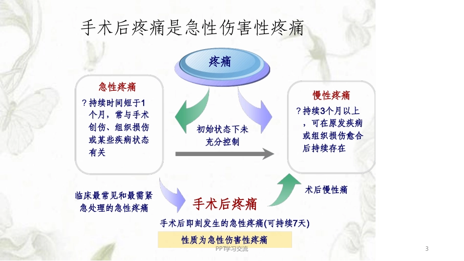 术后镇痛最新优质课件_第3页