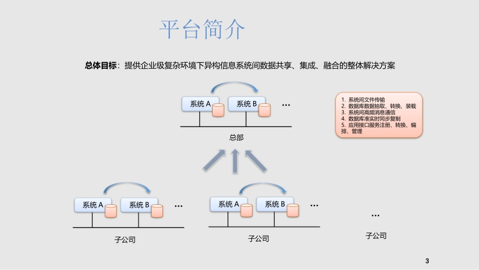 数据交换平台的设计方案架构方案总体建设思路整体解决方案_第3页