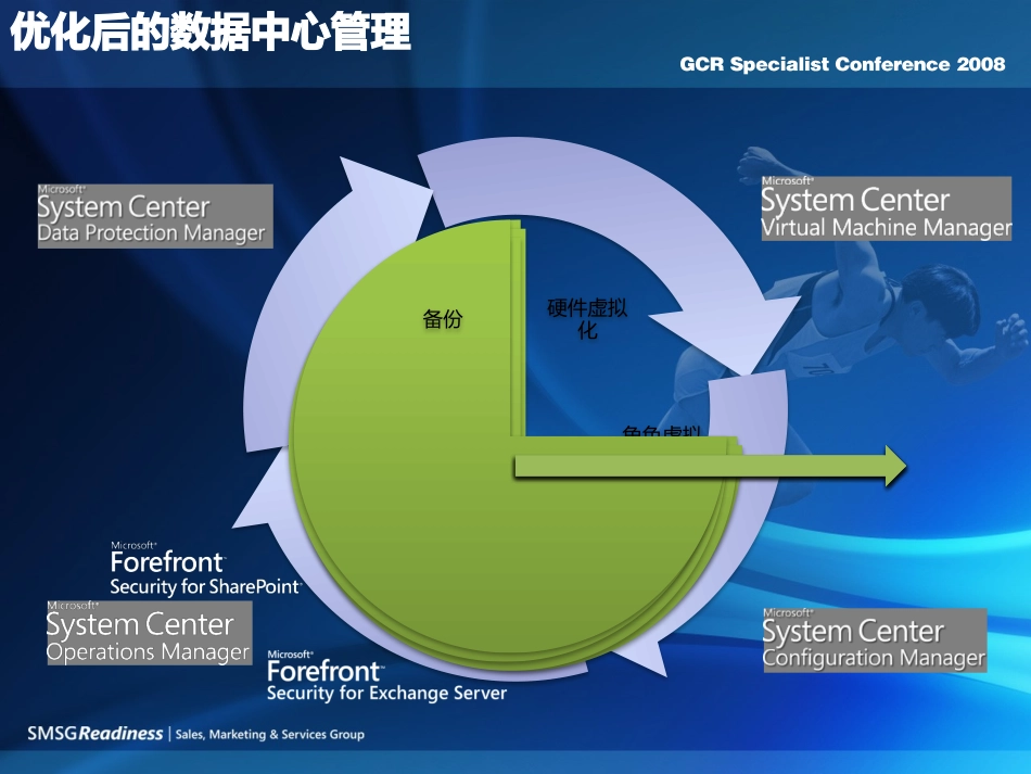 数据中心生命周期管理_第2页
