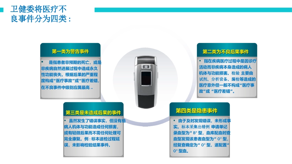 数说检验科不良事件管理和分析_第3页