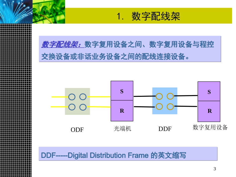 数字光纤综合配线架结构原理_第3页