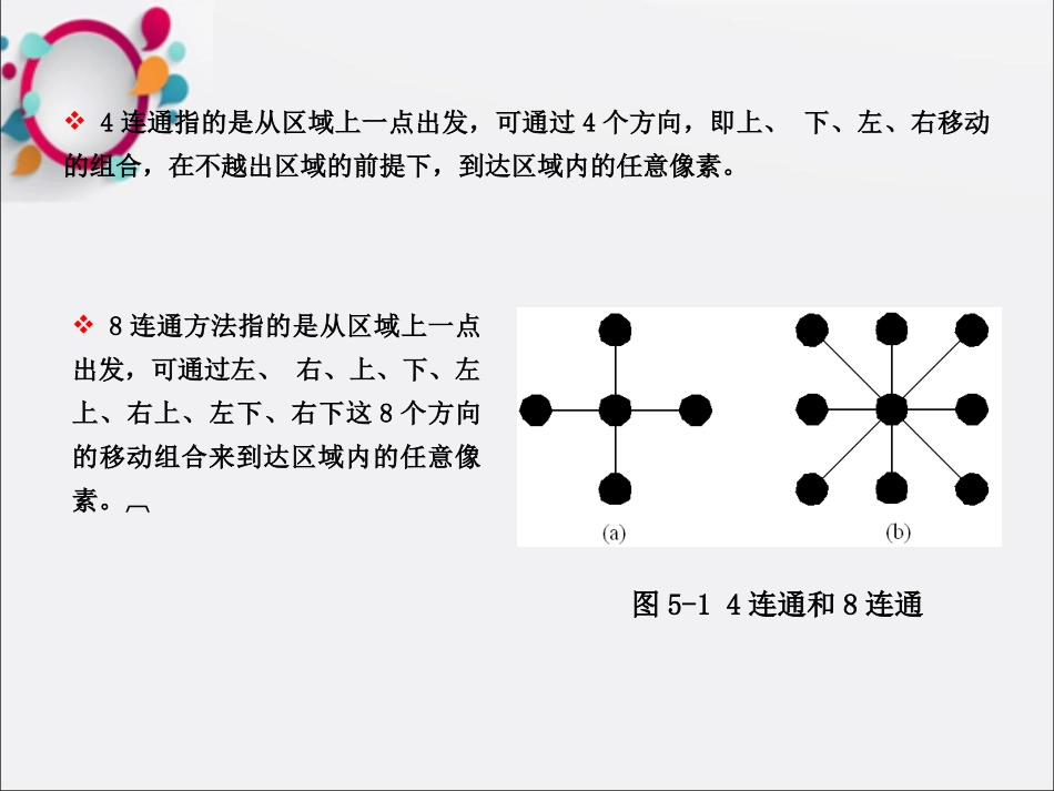 数字图像处置图像分割和边缘检测_第3页