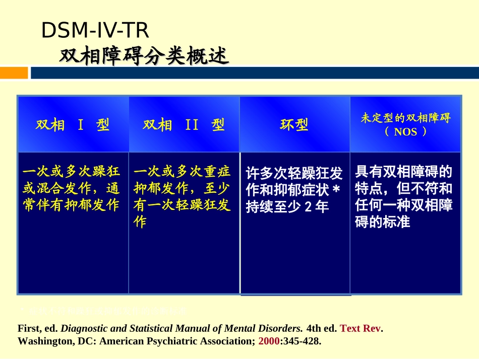 双相情感障碍治疗_第1页