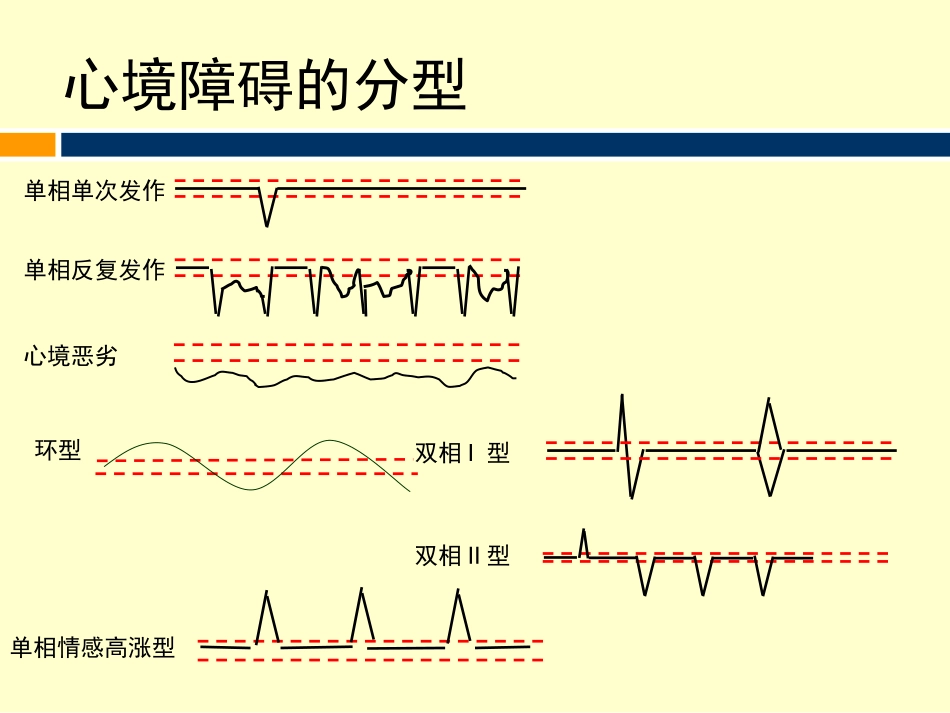 双相情感障碍治疗_第3页