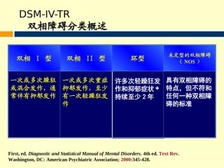 双相情感障碍治疗