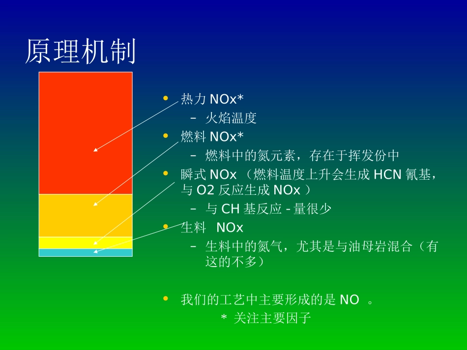 水泥厂脱硝技术简介及SNCR方案介绍_第3页