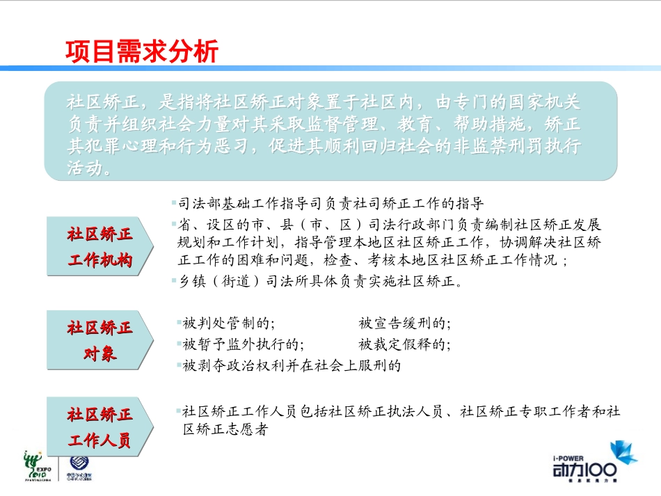 司法社区矫正信息化解决方案_第3页