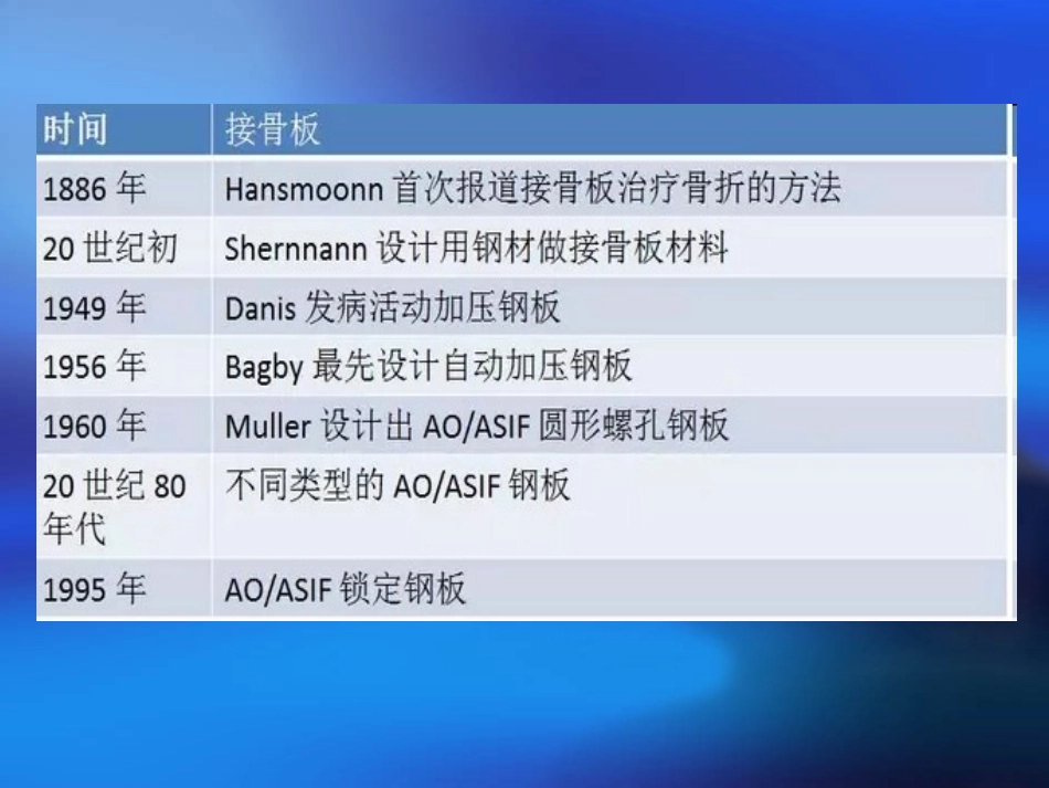 髓内钉的发展_第3页