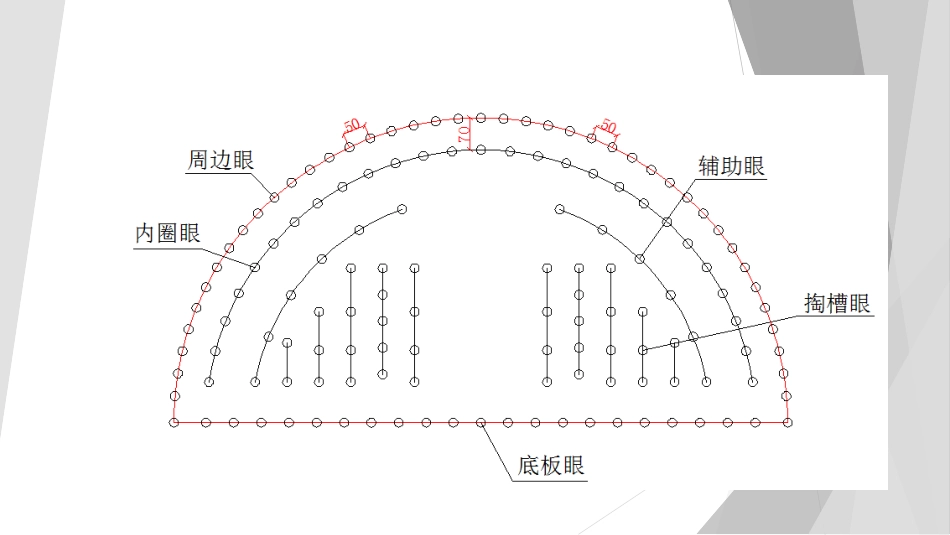 隧道光面爆破技术_第3页