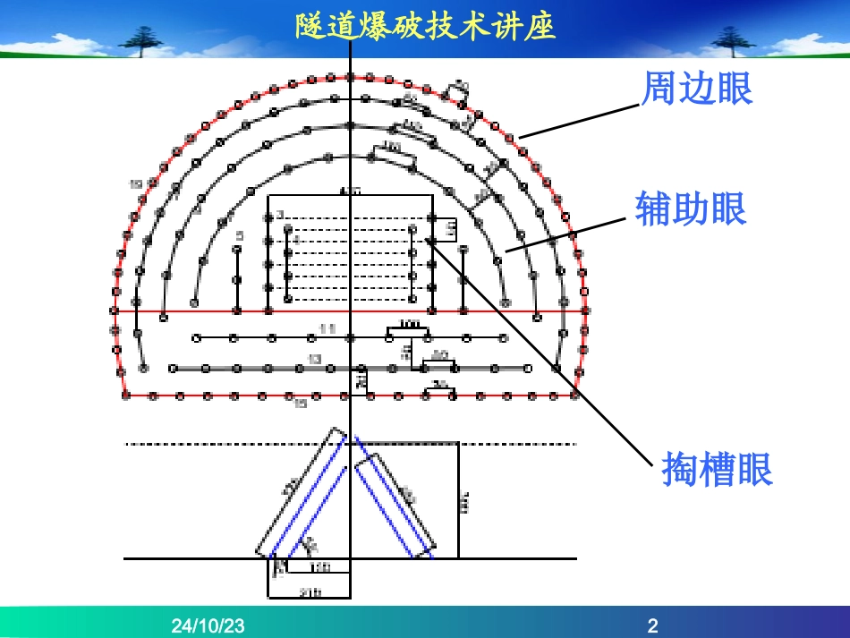 隧道光面爆破讲解_第2页