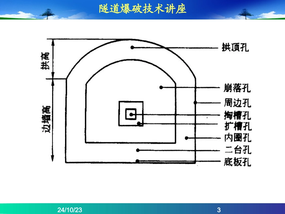 隧道光面爆破讲解_第3页