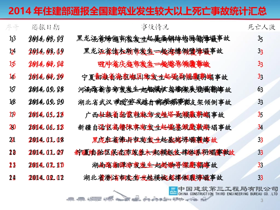 塔吊安装拆除和起重吊装培训_第3页