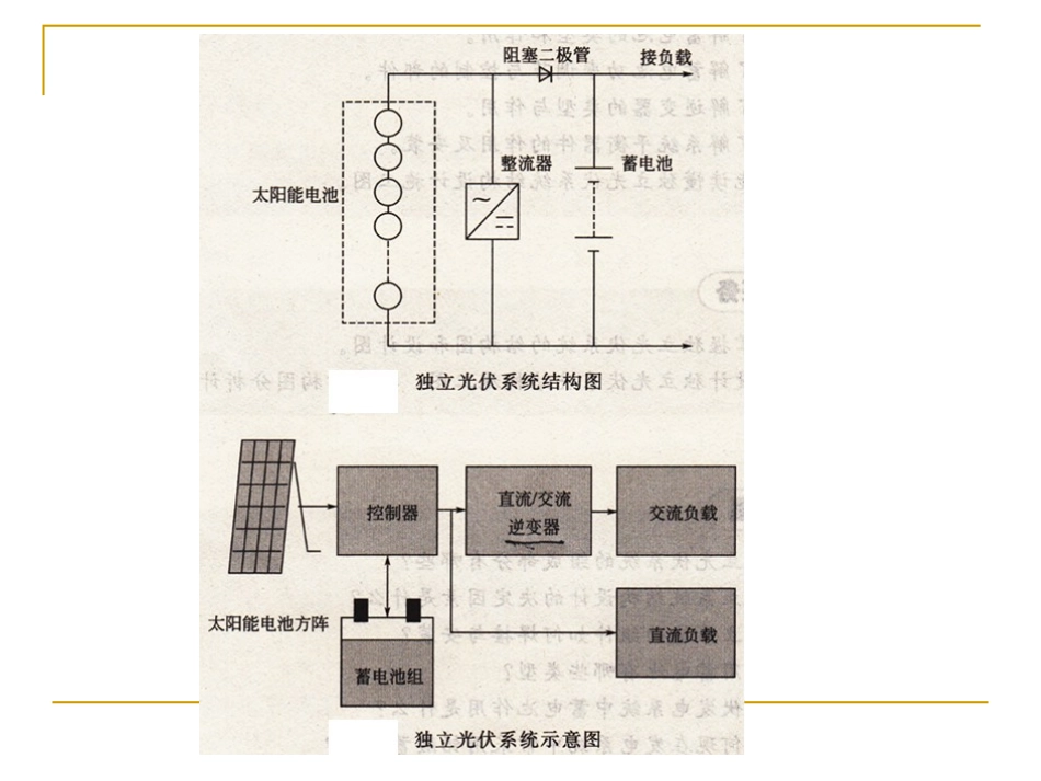太阳能光伏发电储能装置_第2页