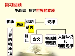 探究世界的本质意识的本质