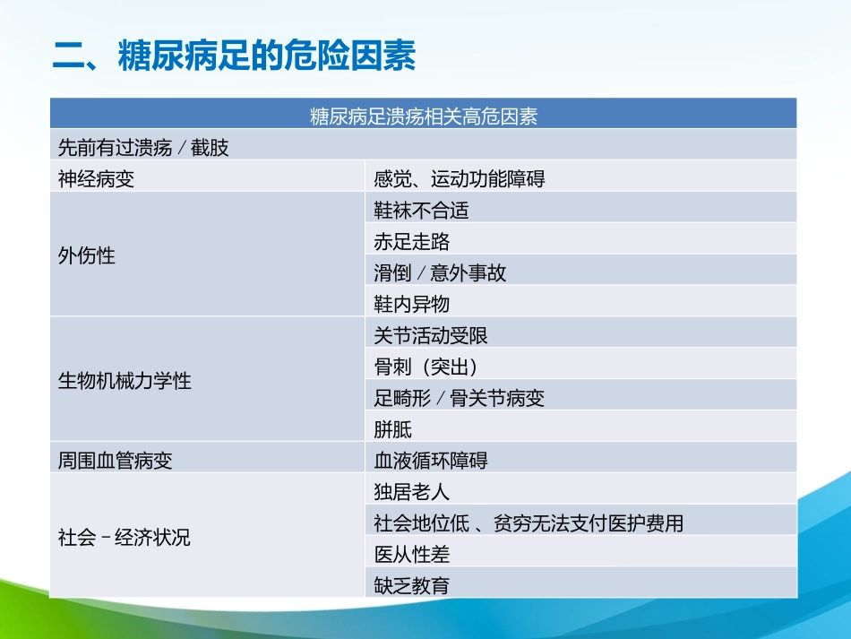 糖尿病足部筛查及护理_第3页