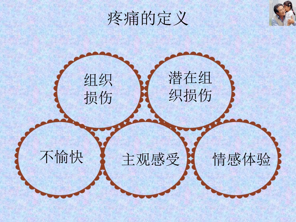 疼痛健康教育_第2页