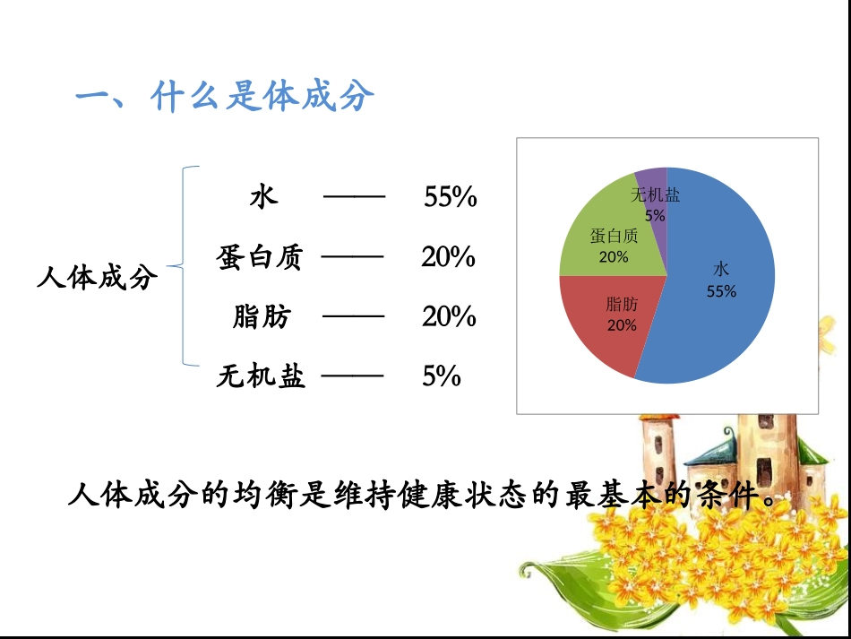 体成分相关知识_第3页