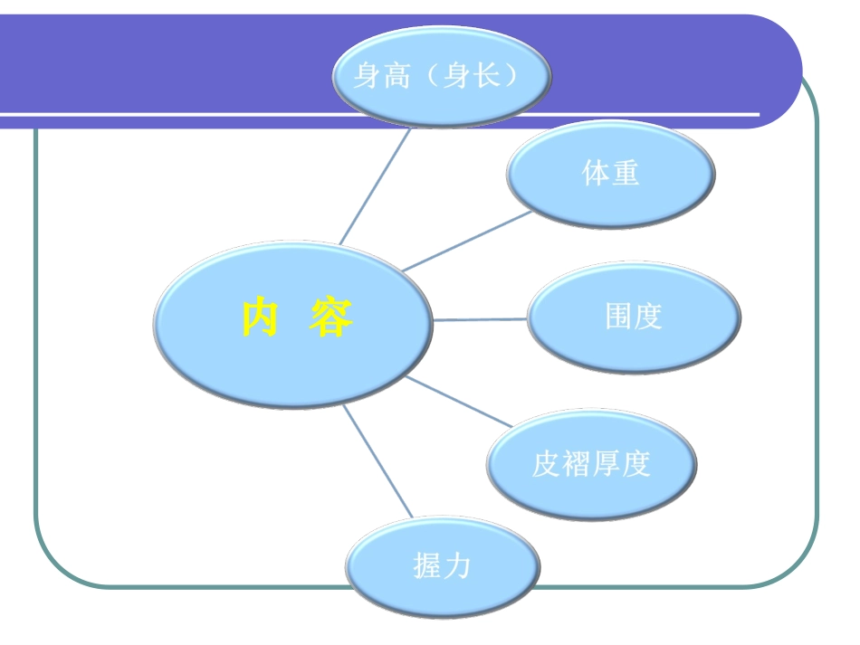体格测量汇总_第3页