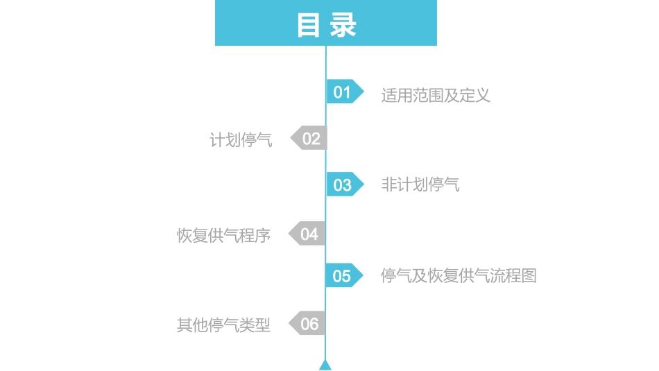 天然气停气和恢复供气流程_第2页
