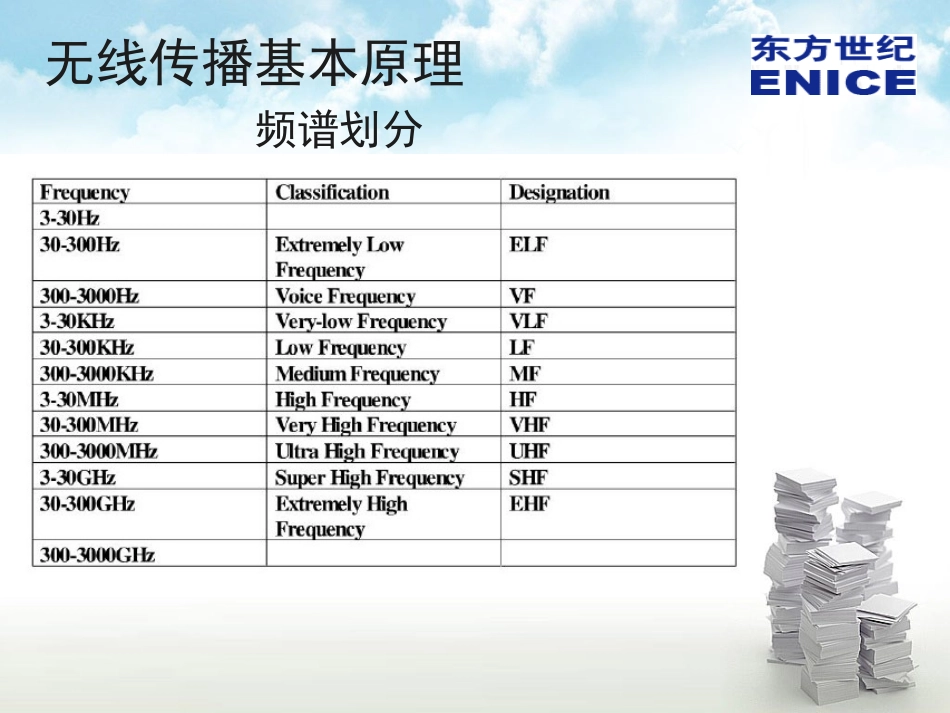 天线覆盖知识_第2页