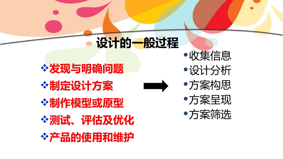 通用技术技术和设计一方案的构思方法_第2页