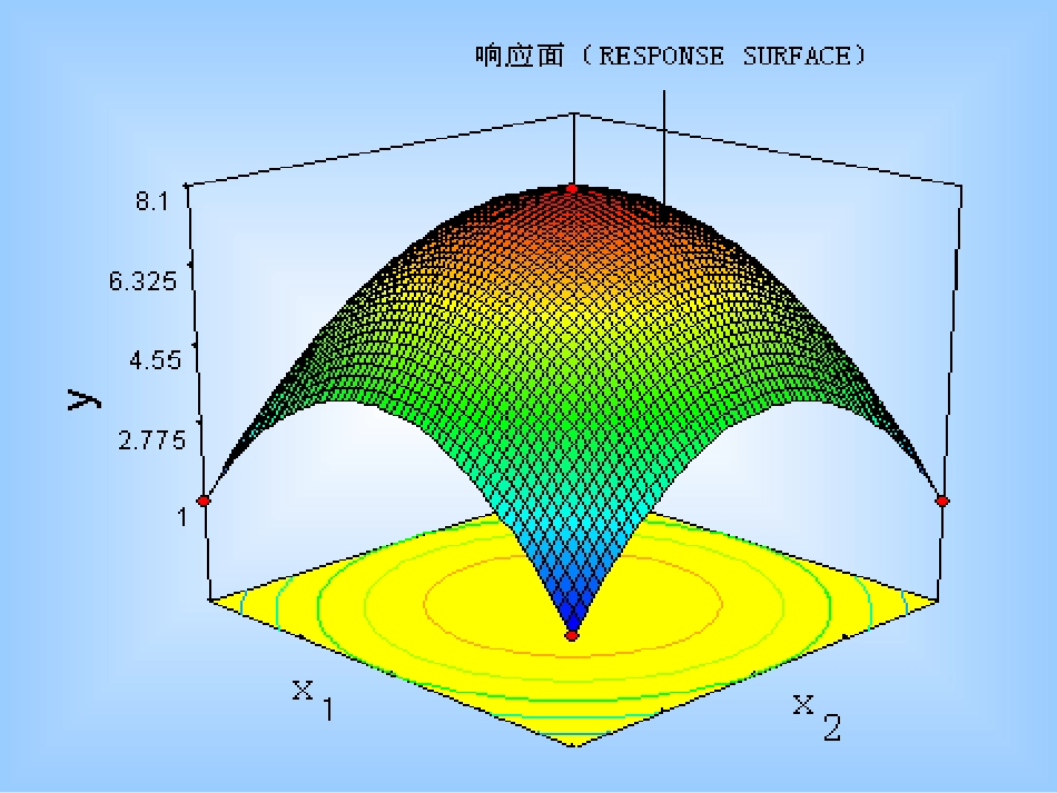 统计分析响应面SPSS_第3页
