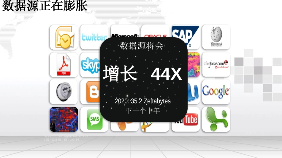 统一数据分析平台解决方案_第3页