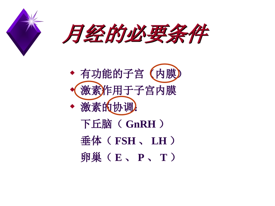 痛经及闭经精品医学课件_第3页