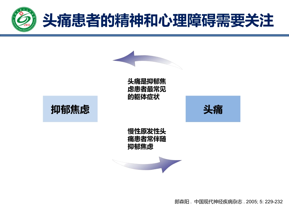 头痛头晕失眠和焦虑抑郁_第3页