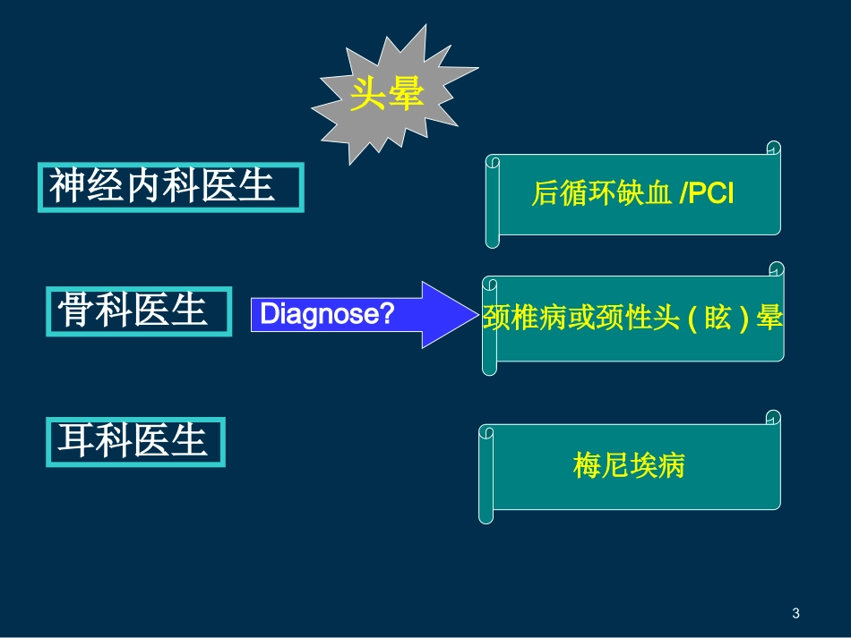 头晕的鉴别诊疗及治疗课件_第3页