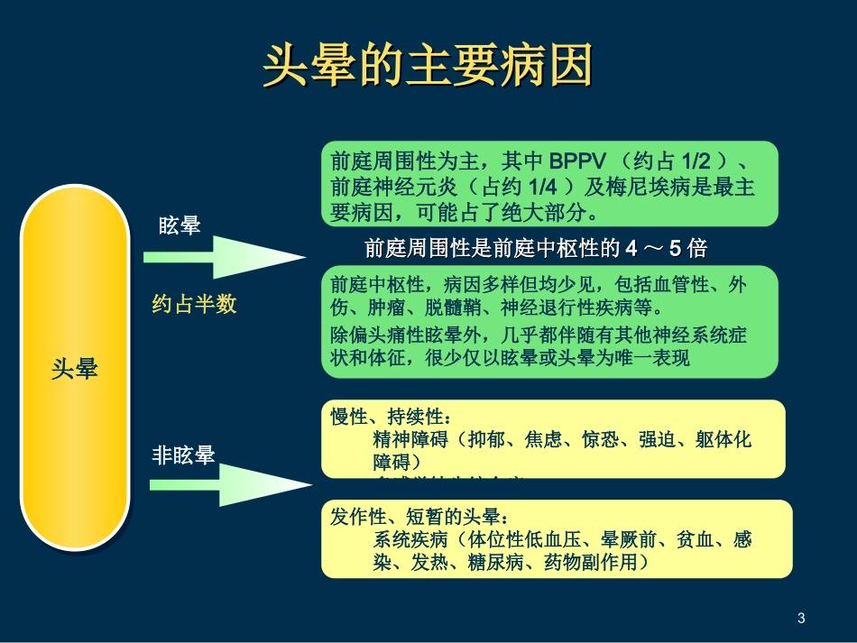 头晕眩晕的鉴别诊疗及治疗医学课件_第3页