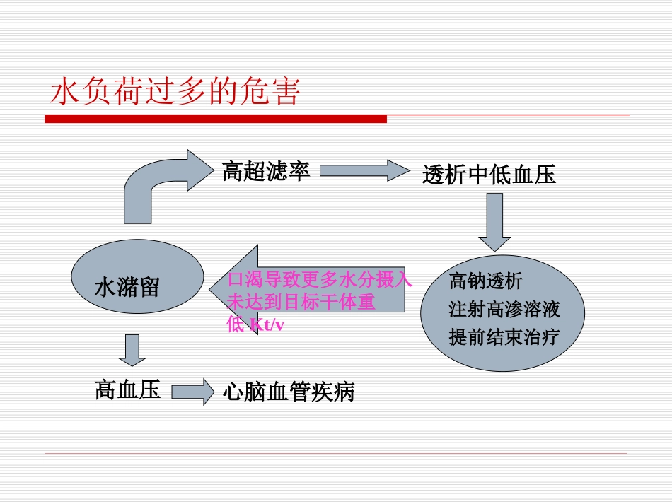 透析患者干体重的认识_第3页